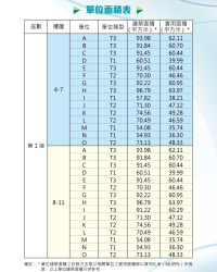 東啟大廈_第1座單位面積表