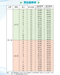 東啟大廈_第1座各單位面積表