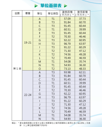 東啟大廈_第1座19至24樓單位面積