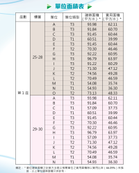 東啟大廈_第1座25至30樓單位面積表