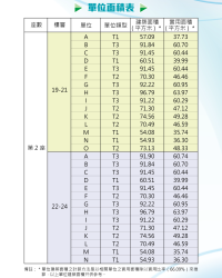 東啟大廈_第2座單位面積表